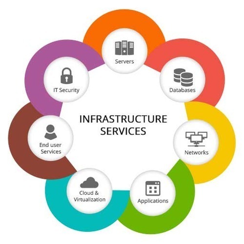 Infrastructure services